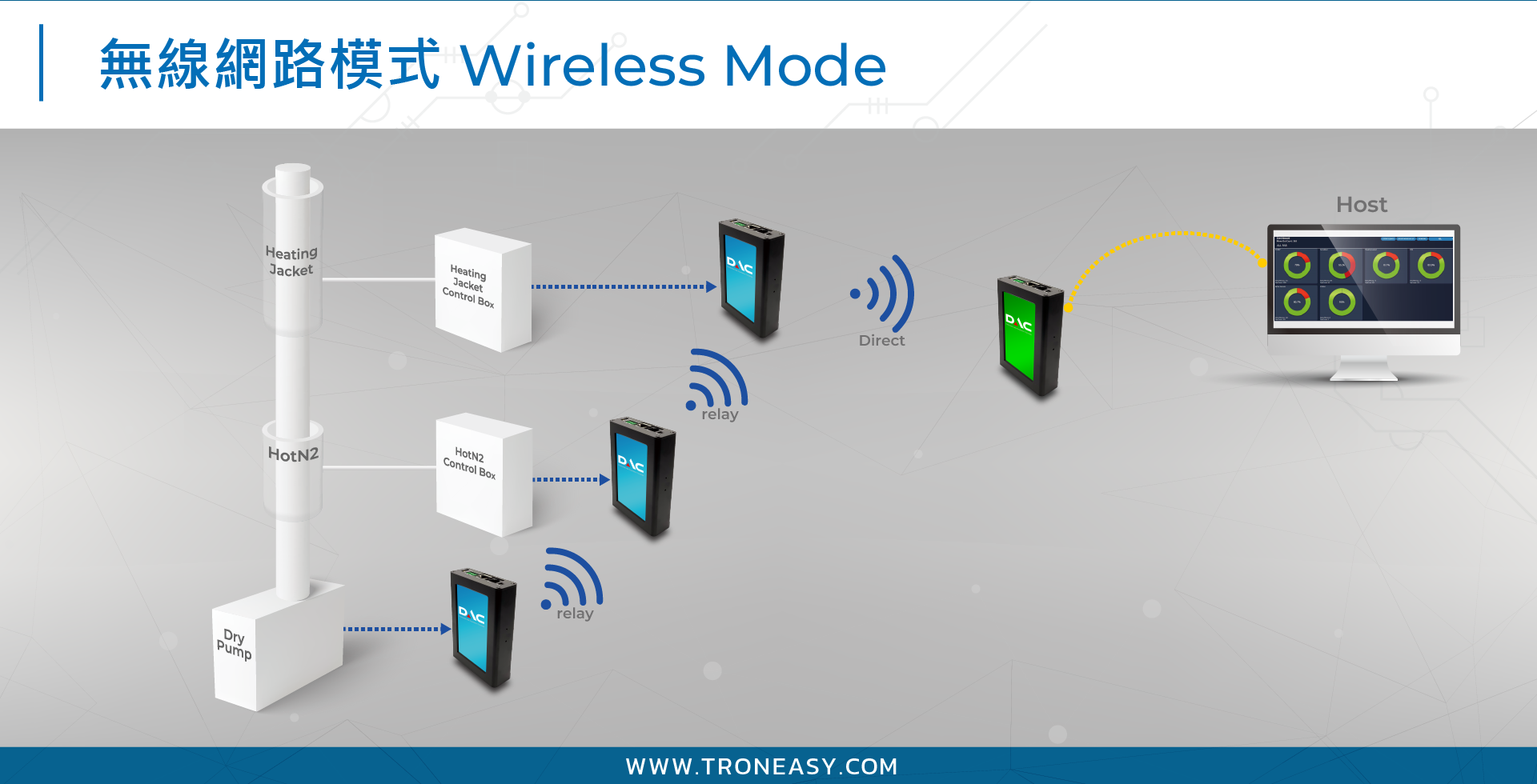Wireless Mode
